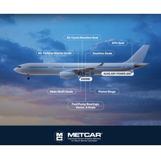 Metcar Helping Aerospace Engineers Push The Limits