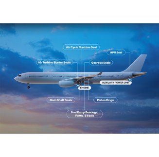 Metcar PMA Lab Support & Comprehensive Material Analysis