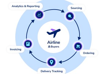 SkySelect's eProcurement-as-a-Service platform