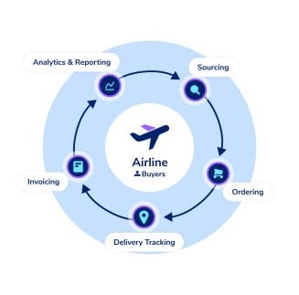 SkySelect's eProcurement-as-a-Service platform