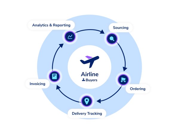 SkySelect's eProcurement-as-a-Service platform