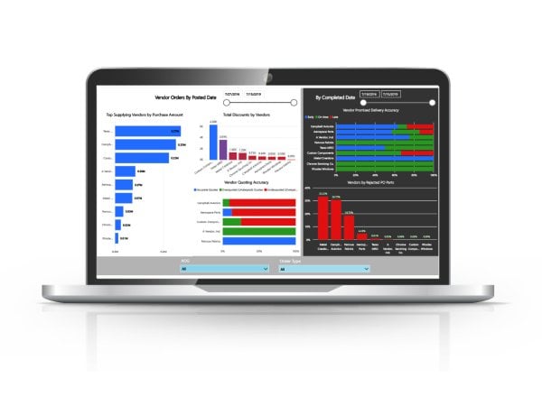 CORRIDOR Analytics