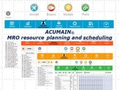 Planning acumen starts with ACUMAIN®