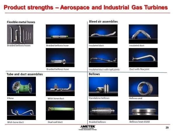 AMETEK TMS acquires FMH Aerospace