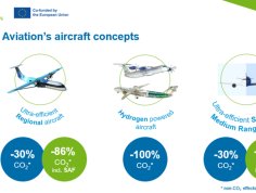 Clean Aviation Strategic Research & Innovation Agenda