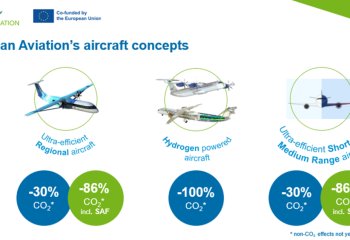 Clean Aviation Strategic Research & Innovation Agenda