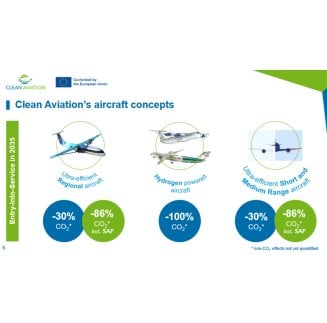 Clean Aviation Strategic Research & Innovation Agenda