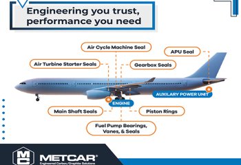 Metcar Carbon Graphite