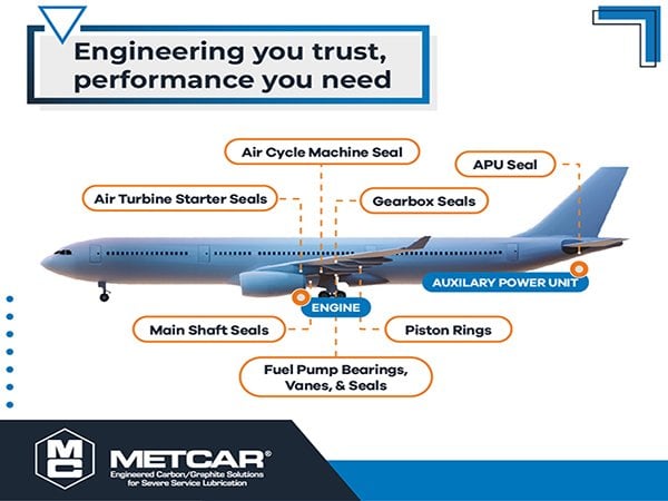 Metcar Carbon Graphite