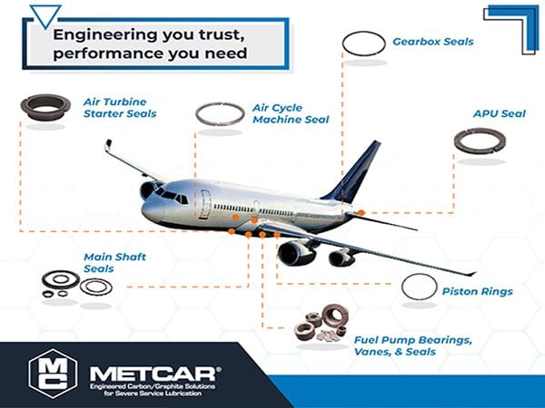 Metcar Carbon Graphite Solutions Metcar Carbon Graphite Solutions
