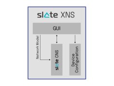 TTTECH Slate XNS