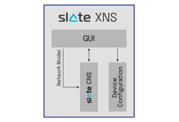 TTTECH Slate XNS