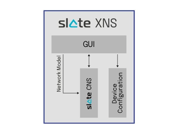 TTTECH Slate XNS