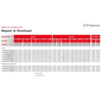 MRAS MRO Capabilities