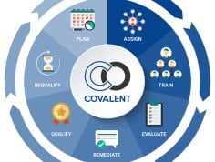 Covalent Networks Workforce Operations