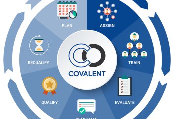 Covalent Networks Workforce Operations