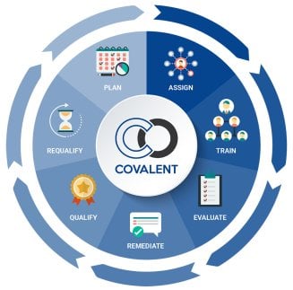 Covalent Networks Workforce Operations