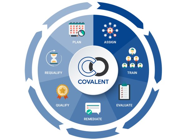 Covalent Networks Workforce Operations